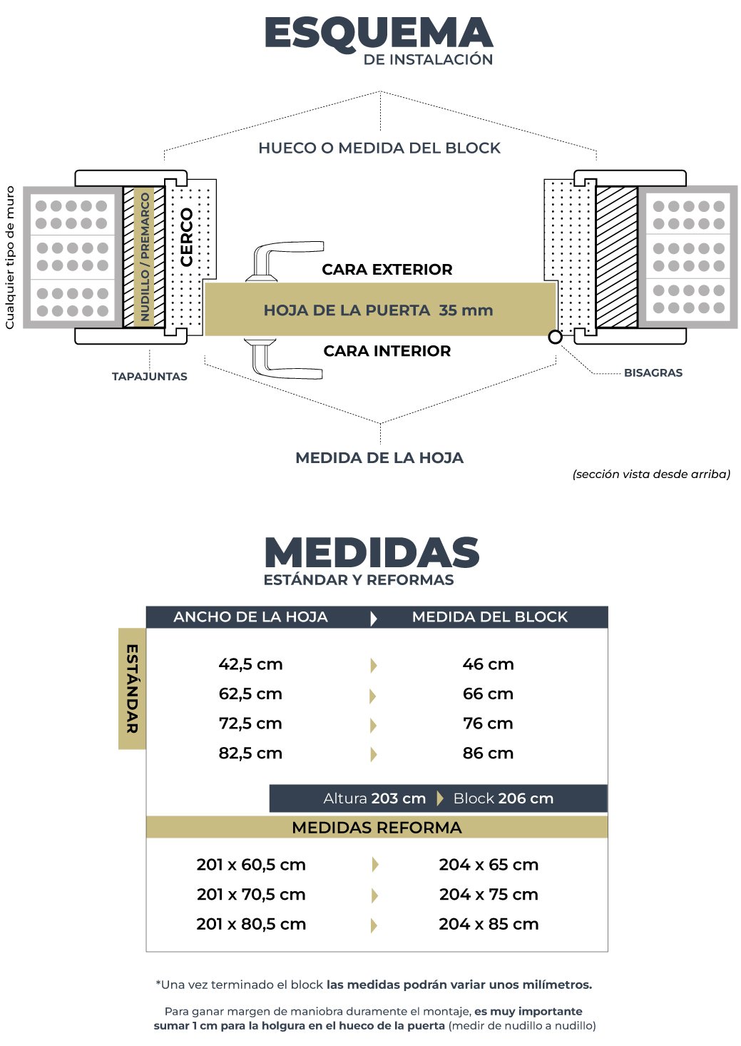 esquema-de-montaje-puerta-blanca-estandar-homedorrs