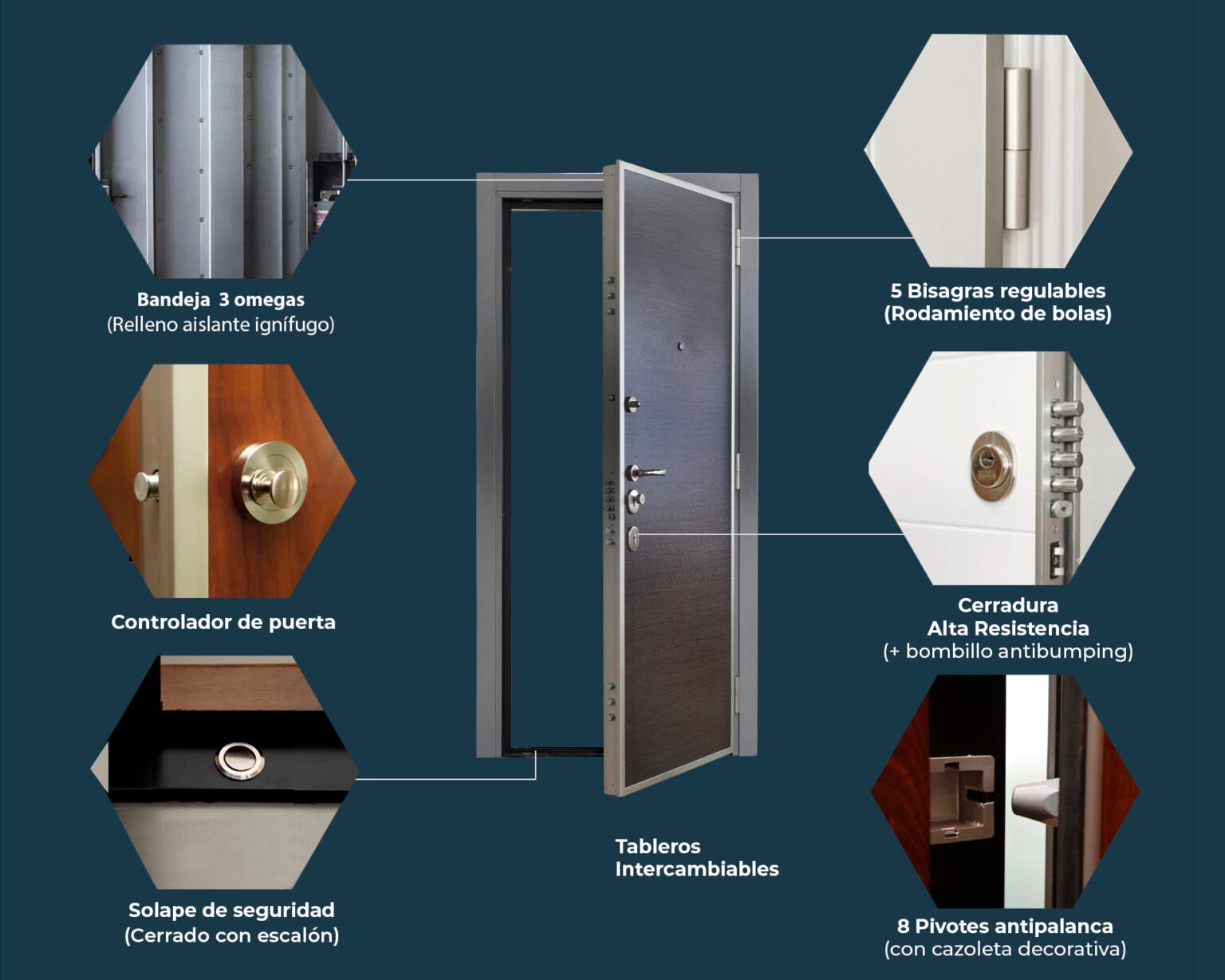 esquema acorazada grado 3